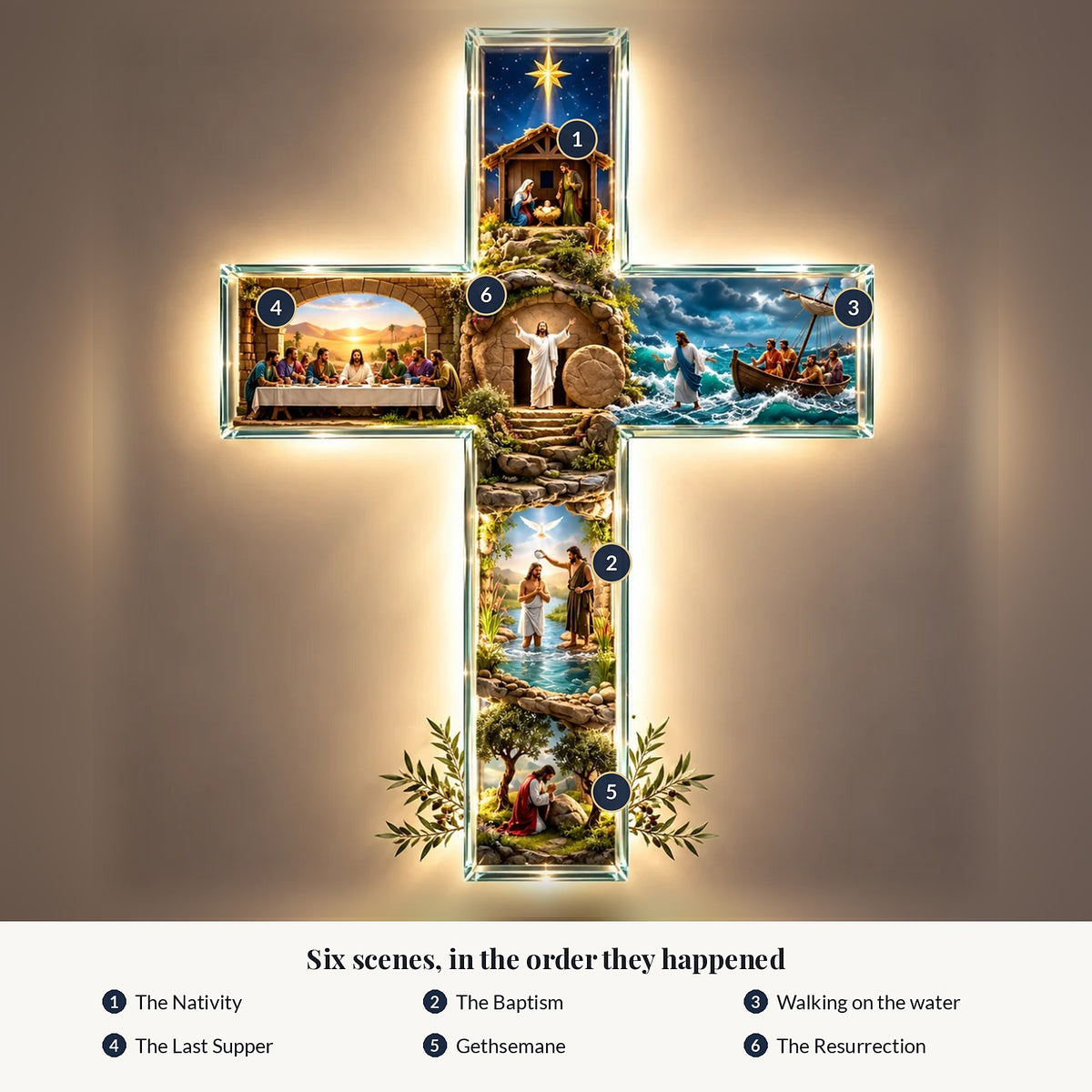 Map of the six scenes: Nativity, Baptism, walking on the water, Last Supper, Gethsemane, Resurrection